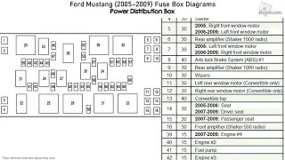 Ford Mustang (2005-2009) Fuse Box Diagrams