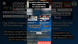 Risk & Opportunity for Lithium Mining Stocks - Arcadium Lithium Stock Analysis | #stocks #investing