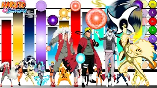 Explicación: Rangos y Niveles de poder del RASENGAN🌀 # 2 🔥 | Naruto Shippuden |Boruto| JD Sensei