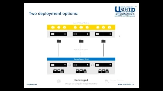 Работа с дисковыми хранилищами в Windows Server 2016