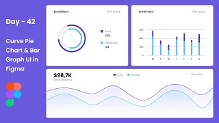Day -42 || Curve Pie Chart & Bar Graph UI in Figma || Daily UI Design Challenge