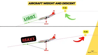 Typical Pilot Assessment Question: How Does The Weight of Your Aircraft  Impact Your Descent?