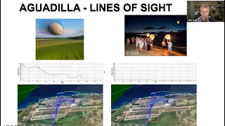 Aguadilla - UFO Analysis with Lines of Sight