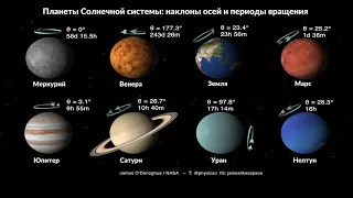 Планеты Солнечной системы: наклоны осей и периоды вращения