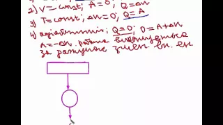 Lesson № 5 Перший закон термодинаміки для ідеального газу  Адіабатний процес