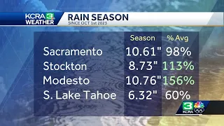 Northern California rain totals | Where Sacramento, Stockton, Modesto stand during this year's ra...