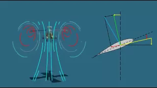 Helicopter Aerodynamics - Induced Flow