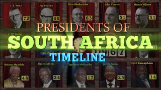 Presidents of South Africa Timeline (1894-2023)
