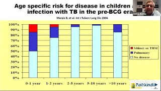 Diagnosis of Pediatric Tuberculosis: An Update