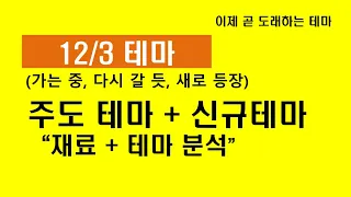 바이오리더스, 제이에스티나, 여행항공, 한세실업, 네온테크, 엘아이에스 등 금요일 수급 현황 / 이제 곧 도래하는 테마 / 20211203