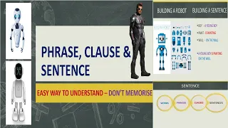 Phrase, clause and sentence - Explanation with examples #grammar #englishgrammar #english