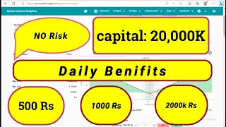 No Risk Option Intraday Strategy || No chart reading