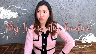 BUHAY AMERICA: My Immigration Journey, Complete Timeline, Waiting Period, EB3/EW Visa, Tagalog Vlog