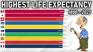 Countries with Highest Life Expectancy 1800 - 2023
