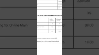 my ibps po scorecard 2021 😀 comment your 👍