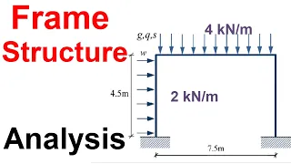 Analysis of Frame Structure || Shear Force & Bending Moment Diagram