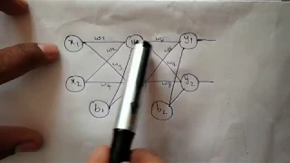 Back Propagation in Neural Network with an example