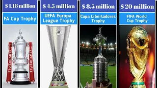 Top 10 Most Expensive Football Trophies