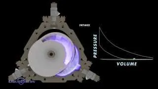 How It Works  LiquidPiston X Engine