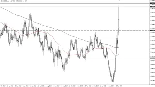 EUR/USD Technical Analysis for March 10, 2020 by FXEmpire