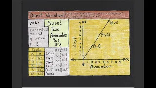 Grade 8 and Algebra 1: Slope/ Constant of Proportionality Video 3