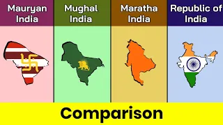 Mauryan India vs Mughal India vs Maratha India vs Republic of India | Comparison | Data Duck 2.o