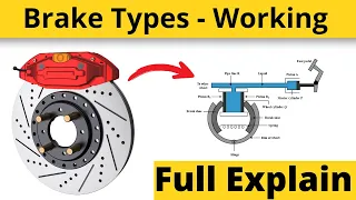 Types of Braking System in Automobile