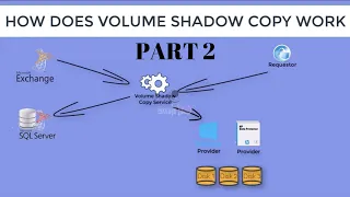 How Volume Shadow Copy Service Works (VSS Service) | Part 2