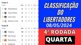 TABELA DA LIBERTADORES 2024 HOJE - CLASSIFICAÇÃO DA LIBERTADORES 2024 - 4ª RODADA - QUARTA 08/05