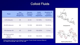 IV Fluids: Lesson 2 - Crystalloids and Colloids