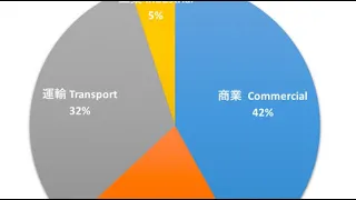 Renewable energy in Hong Kong | Wikipedia audio article