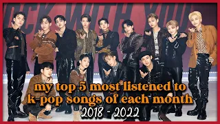 my top 5 most listened to kpop songs of every month (2018-2022)