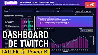 Dashboard de Twitch | Power BI en vivo | #dashboardeando​ 010