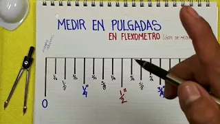 APRENDE a Medir en Pulgadas, como nadie te lo ha explicado