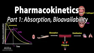 Pharmacokinetics part 1: Overview, Absorption and Bioavailability, Animation