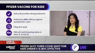 Pfizer says third Covid shot is effective in kids under 5 years of age