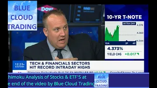 JOSH BROWN Heated Exchange with guests on CNBC