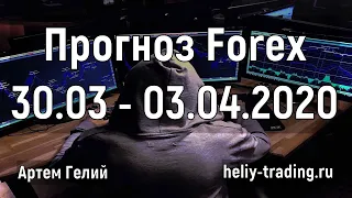 Прогноз форекс на неделю: 30 марта - 3 апреля 2020