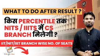 JEE MAIN 2024 : What To Do After Result? IIT/Nit/IIIT Branch Wise No. of Seats