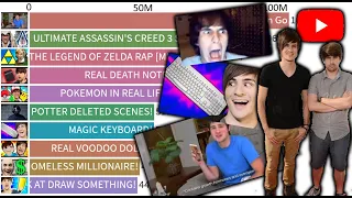 TOP 10 - Smosh's Most Viewed Videos of All Time - 2005-2020