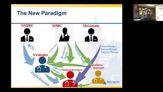 Muscle invasive bladder cancer - EMPIRE Urology Lecture Series