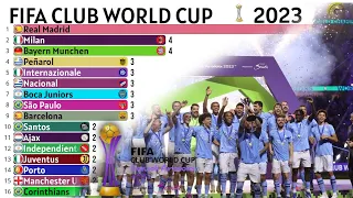 All FIFA Club World Cup Winners (1960-2023)