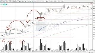 Как определить направление рынка  VSA  Побарный анализ  Мышление трейдера 1