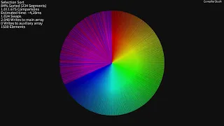 Sorting Algorithms: Circle (Random)