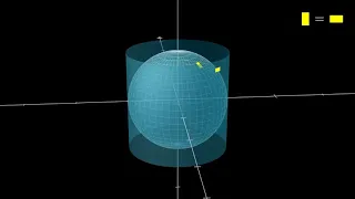 spheres surface area four times its shadow