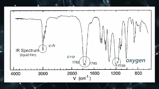 Dr.Mokhtar Al_Ghorafi - Spectroscopy_Problem 42