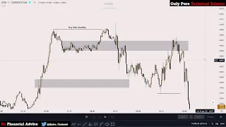 14/04/2024 Trade Review Session