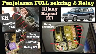 Fungsi masing-masing Sekring dan Relay mobil kijang kapsul