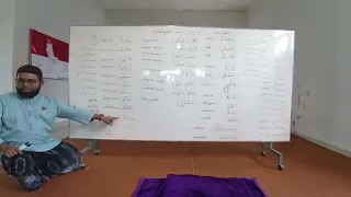 bilangan 1 hingga sejuta  dalam bahasa Arab (الأعداد للمذكر و المؤنث)