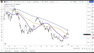 How to Create Advanced Indicator Templates: Full Tutorial